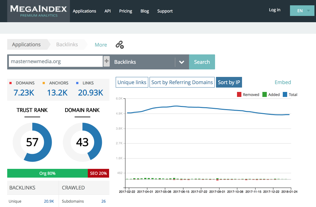 Find out instantly who is linking what: MegaIndex
