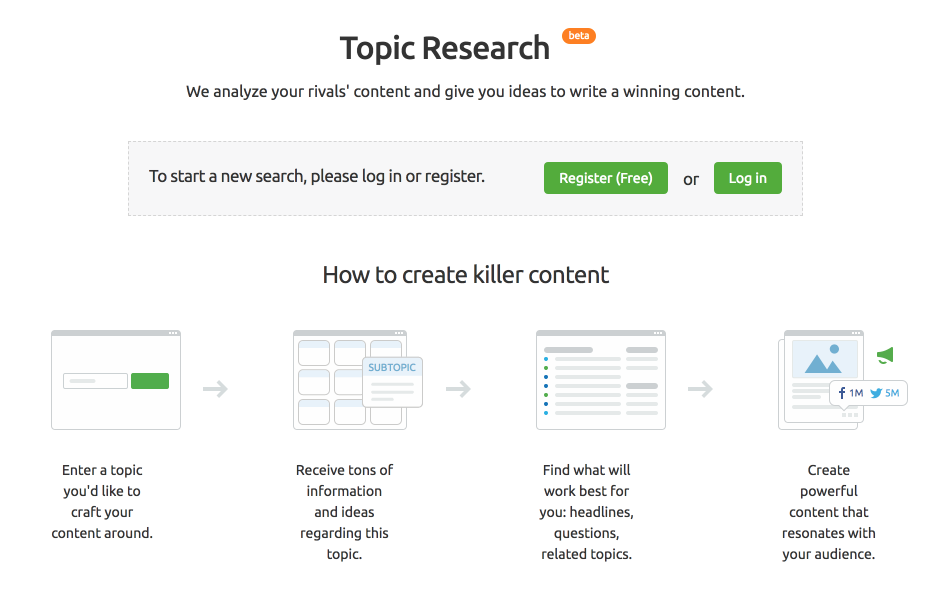 semrush topic research