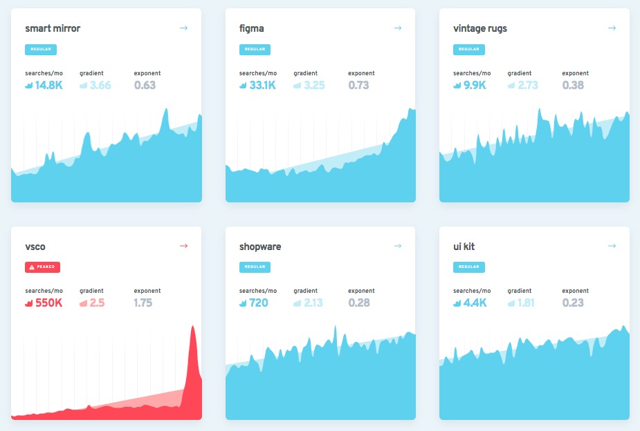 Discover new emerging topics before they become popular: ExplodingTopics